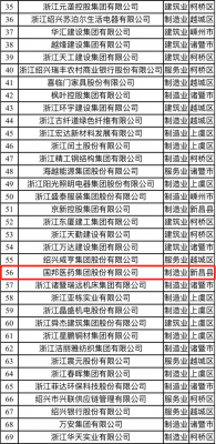 喜訊|國邦醫(yī)藥榮獲“2021紹興市百強(qiáng)企業(yè)”稱號、邱家軍董事長榮獲“2020年度紹興市優(yōu)秀企業(yè)家”稱號